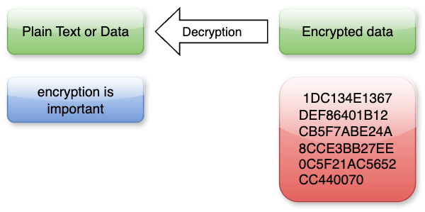 Screenshot-2024-06-28-at-08.44.18 Understanding Encryption, Decryption and Hashing