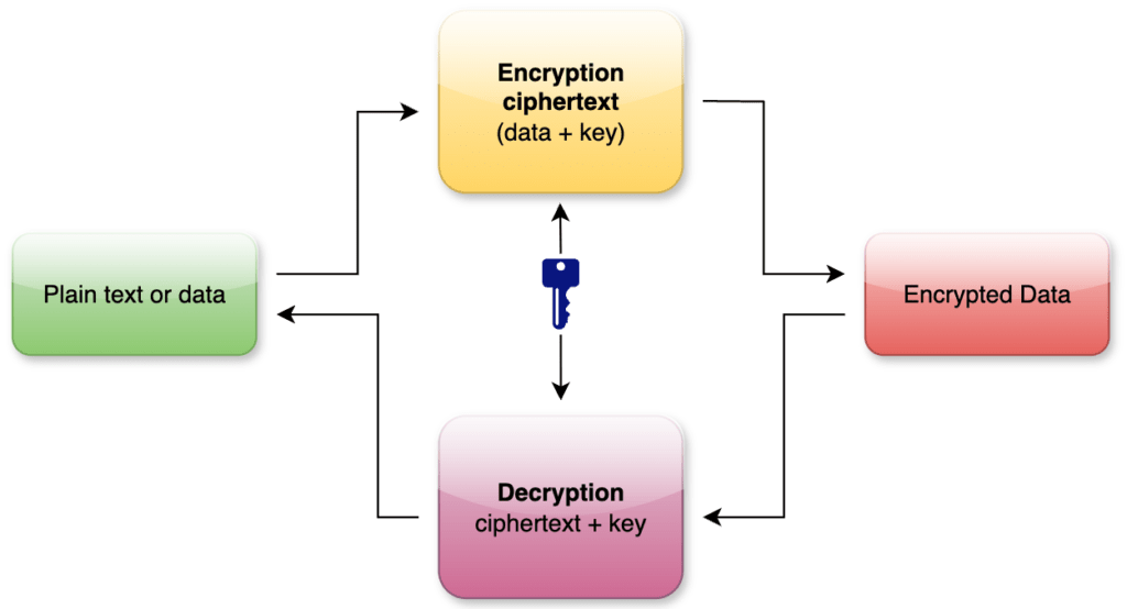 Screenshot-2024-06-28-at-10.58.54-1024x554 Understanding Encryption, Decryption and Hashing