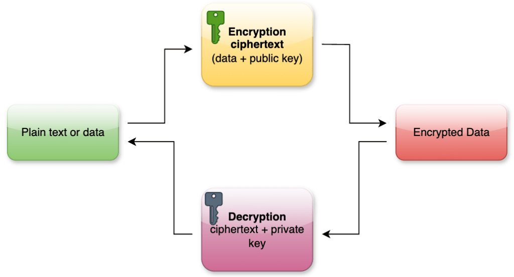 Screenshot-2024-06-28-at-13.57.13-1024x552 Understanding Encryption, Decryption and Hashing