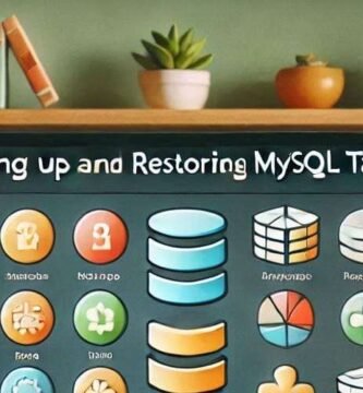 Backup and Restore MySQL Tables